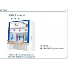 Bio Hazard safety Cabinet Self-Standing Class-II Type B2